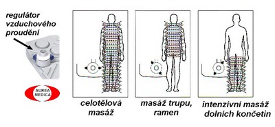 obsah19-VarioJet- distribuce-vzduchu.jpg